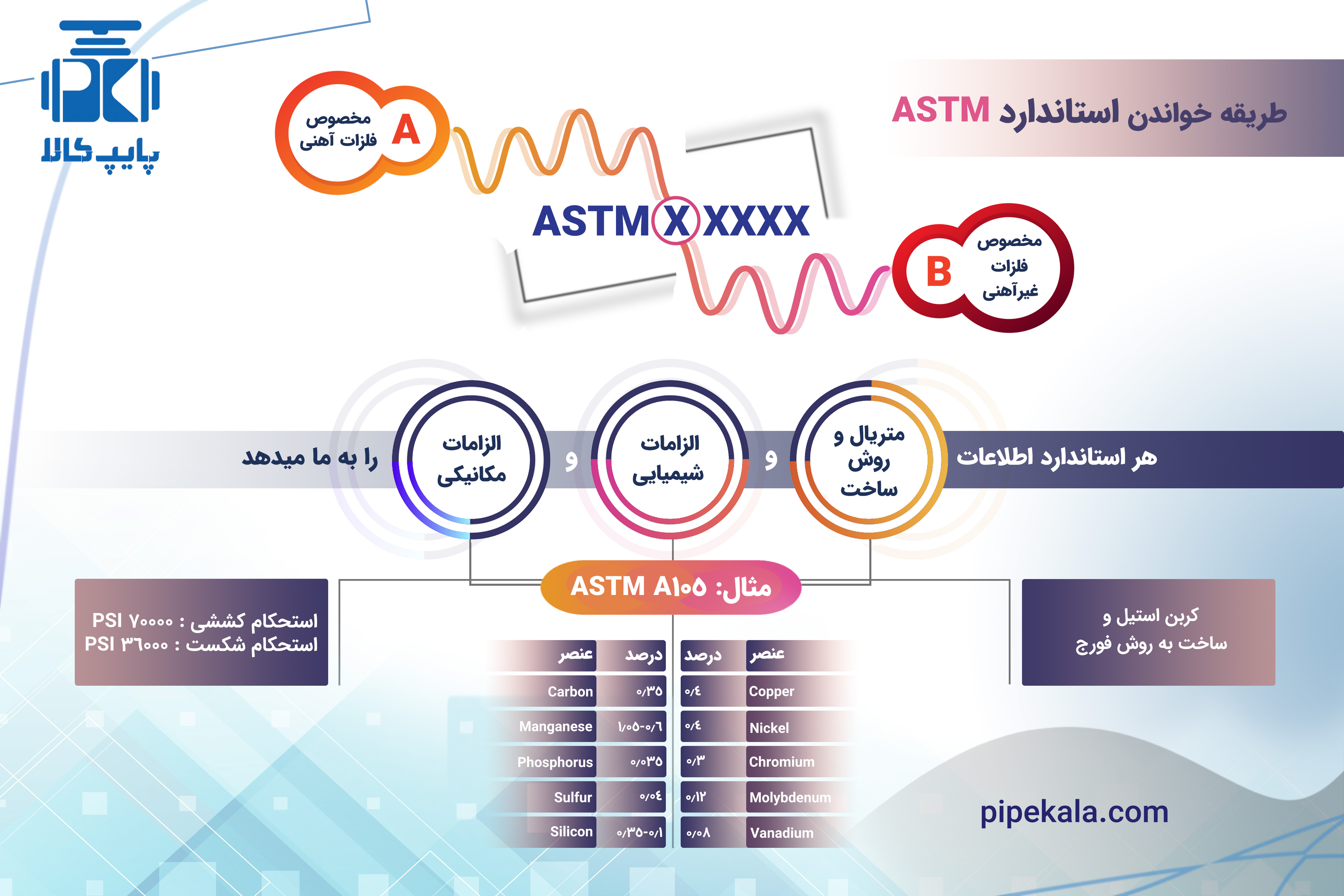 استاندارد ASTM